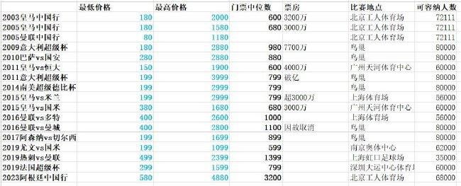 今日曝光的;拨云见日版终极海报中，几位主演都以影片中经典动作形象悉数登场，整体场面宏大，凸显电影的;敢拍和犯罪感